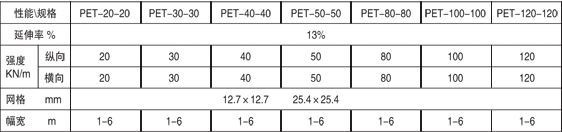 經編滌綸土工格柵異型